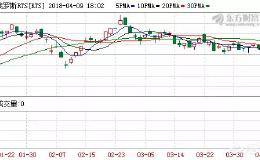 如何看待俄RTS股市4月9号晚上的大阴线？