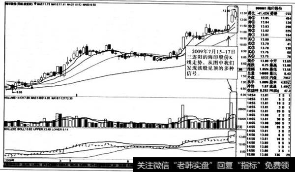 三连阳的K线走势