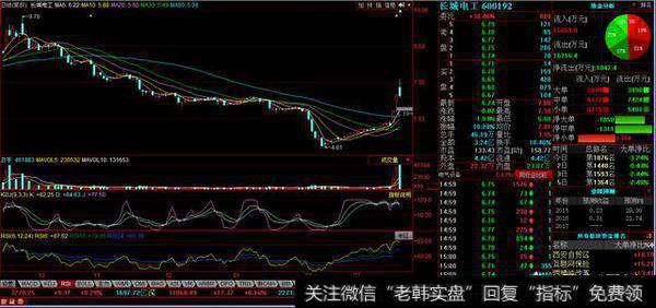 短线天才的炒股绝技有哪些，如何识别强势股？