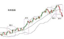 被套怎么办，怎样用布林线指标止损？