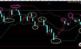 如何利用布林线跟庄买卖？