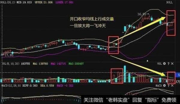 布林线指标有哪些实用的选股技巧？