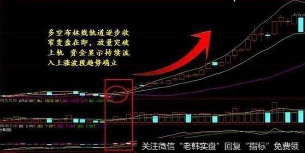 布林线指标有哪些实用的选股技巧？