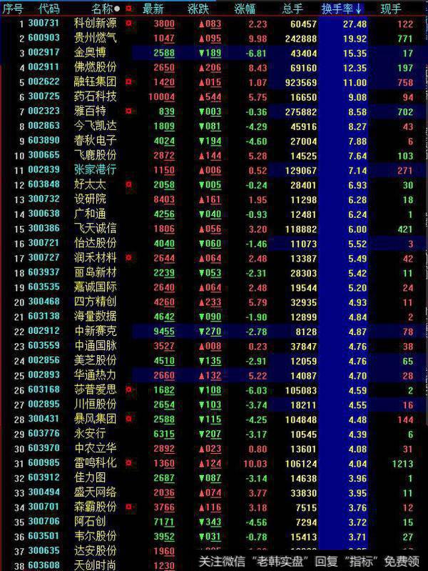 短线选股怎样才能抓涨停？