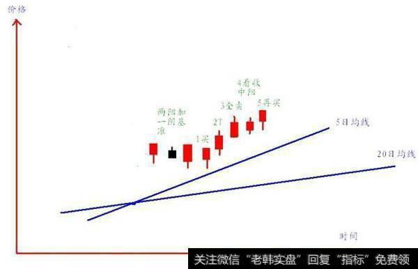 有没有简单实用的短线操作技巧？用短线选股要怎么做？