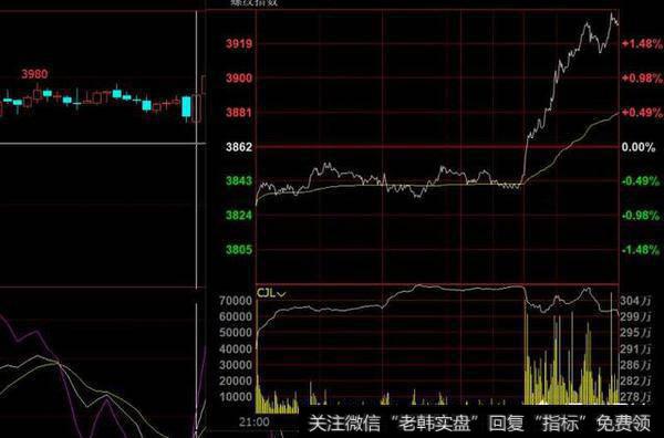 如何查看股票历史上任何一天的分时图和成交明细？