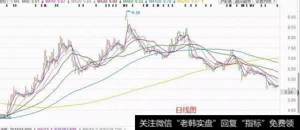 中国联通市盈率这么<a href='/shijinglv/89725.html'>高市净率</a>不到1，有长线持有的价值吗？