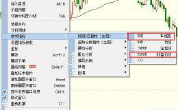 做交易，K线与收盘价线哪个更真实？