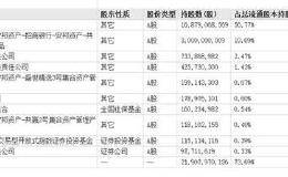 中国建筑年报出来后，股票会怎么走？