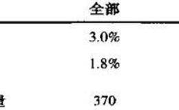 剥离具备价值创造潜力的举例分析