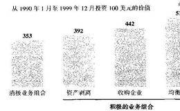 剥离对价值的长期影响是什么?