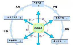 剥离创造价值:业务单元付出的代价