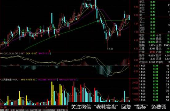 股票解套的技巧、方法、解析是什么？