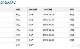 要持有多少苹果公司的股票，每年的分红才够买一部iPhone？