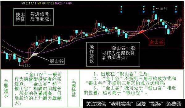 股票实战中，如何把握金山谷银山谷？