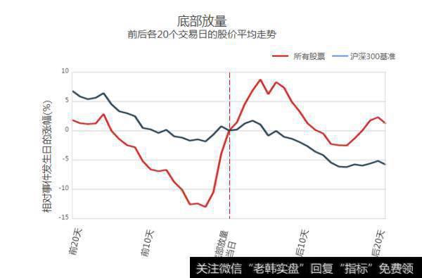 炒股怎么看成交量？成交量的缩量放量是什么意思？