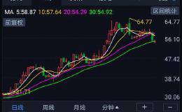 连续一个月成交量大，并且每天换手率保持在百分之五至十，后市会怎样？