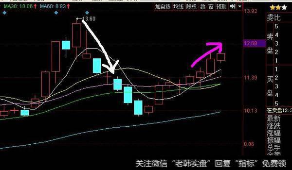 超级短线高手是如何操作的？