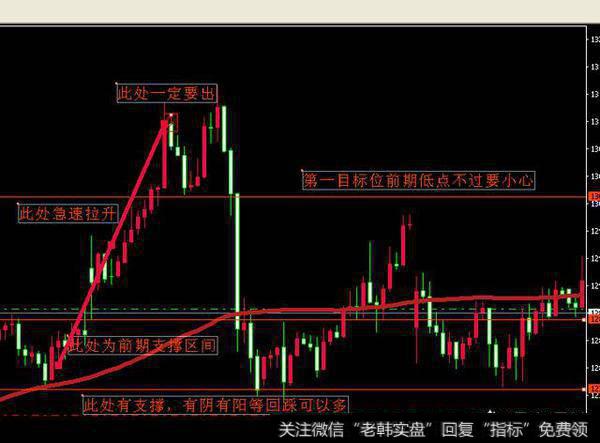 做短线外汇应该看多长时间的k线图入场和出场？