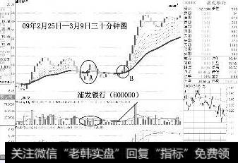 如何利用短线寻找最佳卖出时机？