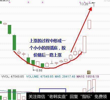 如何选出当日将涨停或大涨的短线黑马股？