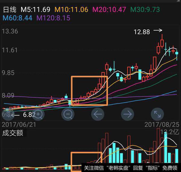 有哪些可以短线买入的必涨形态？