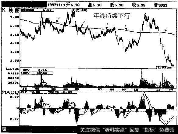 PT渝铁白(0515)