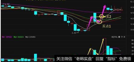 个股短线“N字形态”，怎么实战应用的？