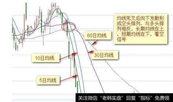 均线的技巧都有哪些啊？