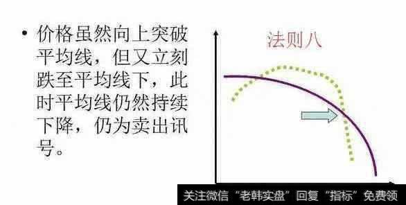 均线的技巧都有哪些啊？