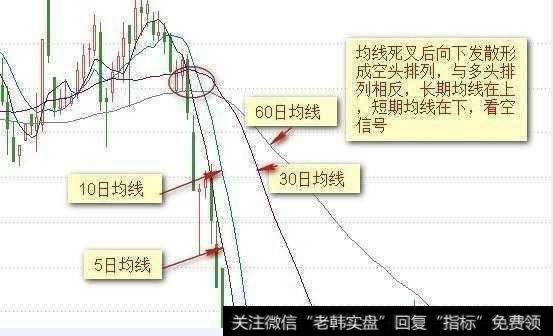 遇到哪些均线形态的股票买入就是牛股？