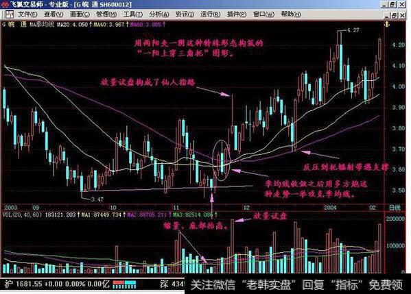 从均线系统中找牛股是怎么样做到的？什么才是强势季价托呢？什么是自然形成的季价托呢？