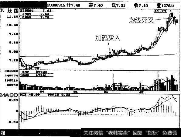 突破年线，再次发出买入信号