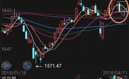 创业板接下来会怎么走，<em>均线粘合</em>，目前是蓄势待涨还是下跌中继？