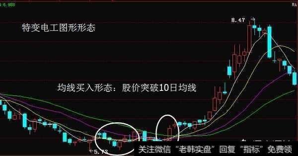 如何运用均线操作把握个股买点？什么是均线的形态？