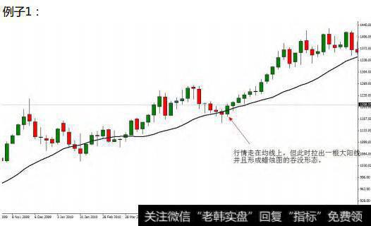 均线交易系统如何确定入场的合理点位？举例说明各种均线的使用！