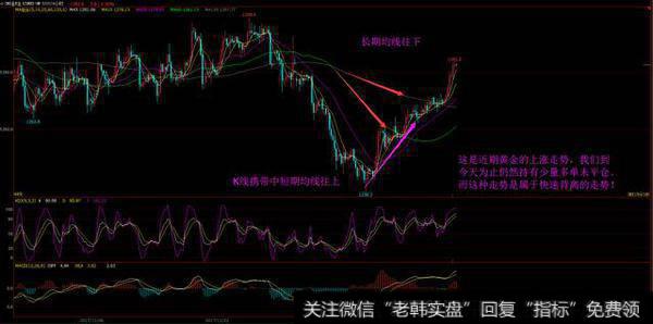 均线背离的形态有哪些？均线的金叉和死叉怎么分辨？