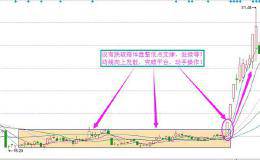 均线盘整阶段该如何处理？