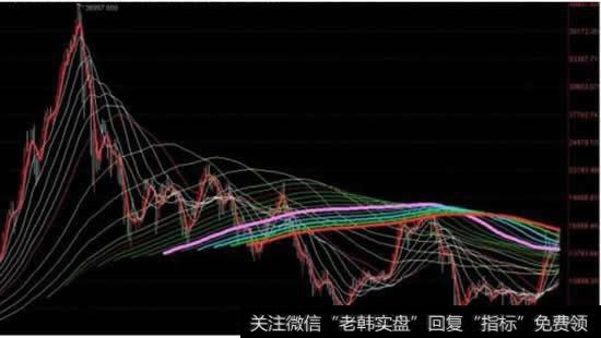 均线系统是不是数学模型？