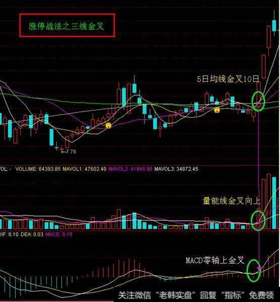 <a href='/ztbmrf/'>涨停板买入法</a>，捕捉涨停板的技巧有哪些？技术条件有哪些？买入时机是什么？