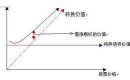 设计公司资本结构时的基本问题是什么?