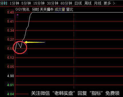 追<a href='/zhangtingban/'>涨停板</a>有哪些方法，成功概率是多少？