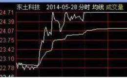 为什么有人的打板能高出涨停板价位，小散户打板有什么操作要领？