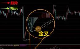 为什么股票中用macd“金叉”买入股票还下跌，“死叉”卖出很会上涨？