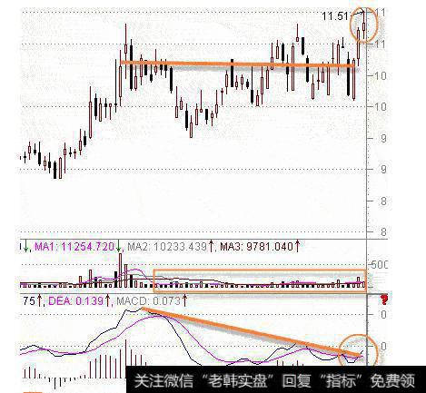 如何看MCAD的“真假”金叉死叉？