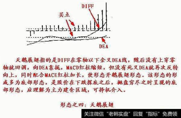 MACD六大金叉买入法，散户应该如何操作？MACD实战运用有什么？MACD指标运用有什么？