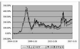 道·琼斯工业指数衍生为那两个指数