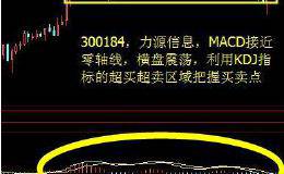 KDJ与MACD金叉共振选股战法是什么？