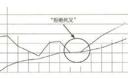 新手<em>如何做好股票投资</em>，死叉和金叉有什么区别？