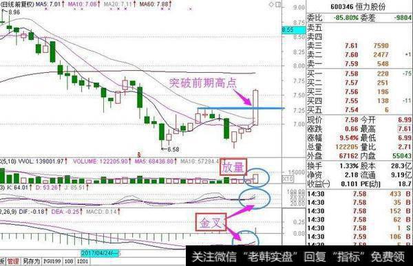 股放量上行MACD金叉，哪个会更有潜力？